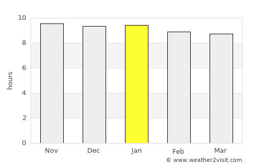 Port Mathurin average rain in January