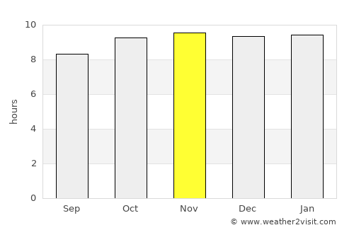 Port Mathurin average rain in November