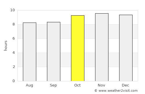 Port Mathurin average rain in October