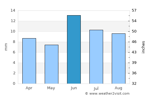 Port Nolloth average rain in June