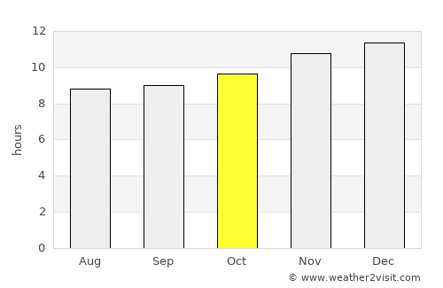 Port Nolloth average rain in October