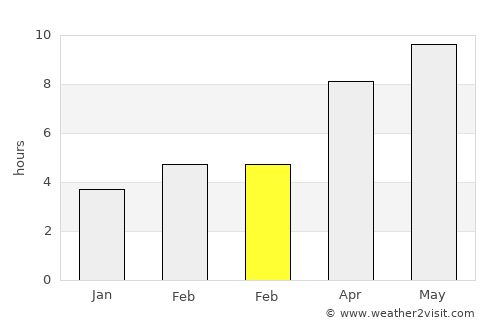 Port Orford average rain in February