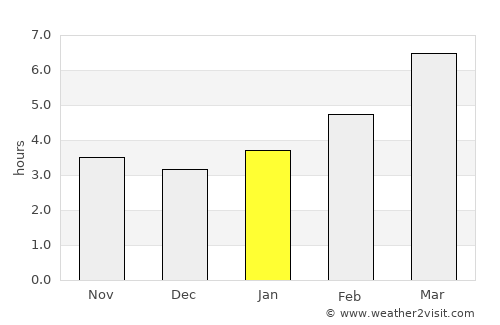 Port Orford average rain in January