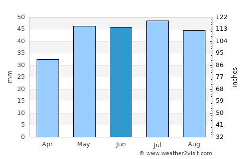 Port Pirie average rain in June
