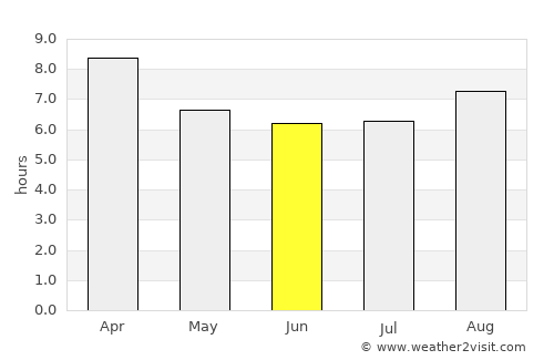 Port Pirie average rain in June