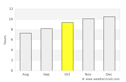 Port Pirie average rain in October