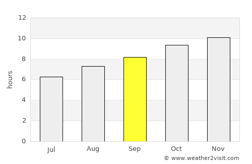 Port Pirie average rain in September