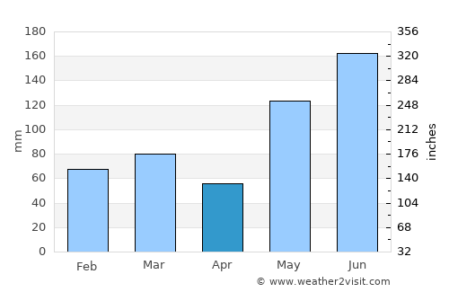 Christmas Day 2022 Weather Forecast Port St Lucie Florida Port Saint Lucie Weather In April 2022 | United States Averages | Weather -2-Visit
