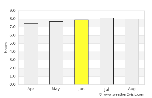 Port Shepstone average rain in June
