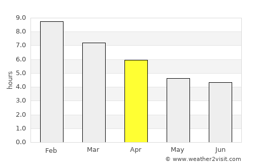 Port Sorell average rain in April