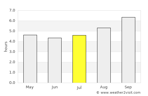 Port Sorell average rain in July