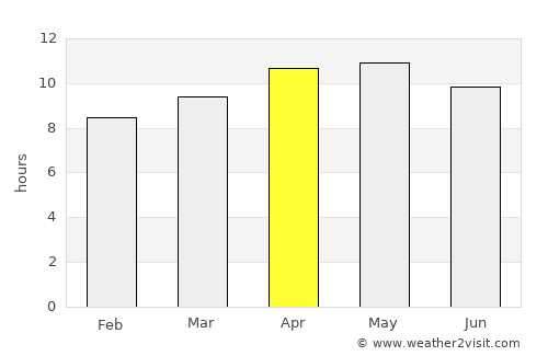Port Sudan average rain in April