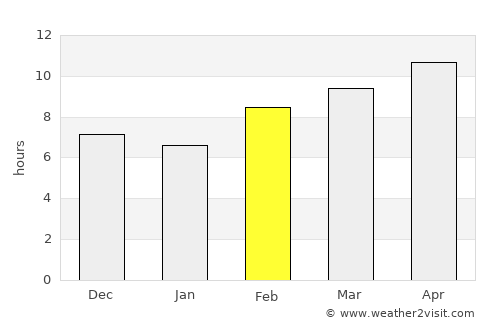 Port Sudan average rain in February