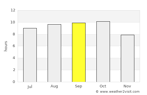 Port Sudan average rain in September