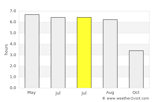 Port Talbot average rain in July