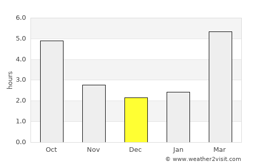 Port Townsend average rain in December