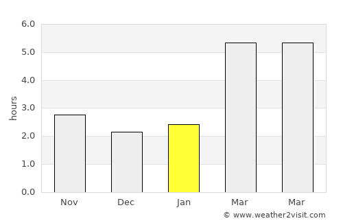 Port Townsend average rain in January