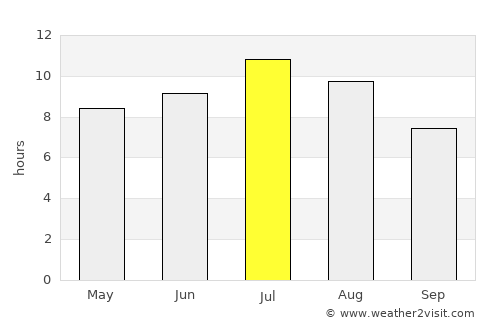 Port Townsend average rain in July