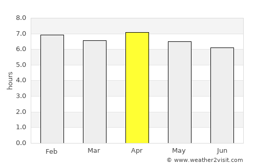 Port-Vila average rain in April
