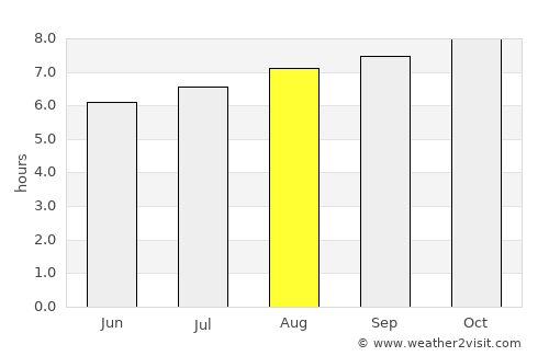 Port-Vila average rain in August