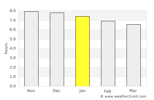 Port-Vila average rain in January