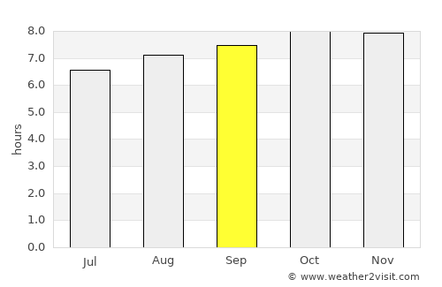 Port-Vila average rain in September