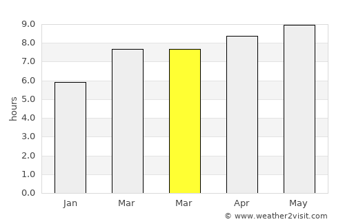Port Washington North average rain in March