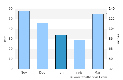 Port Washington average rain in January