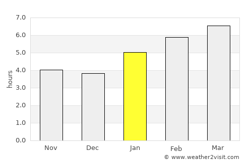 Port Washington average rain in January