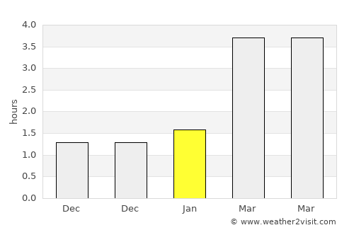 Porta Westfalica average rain in January