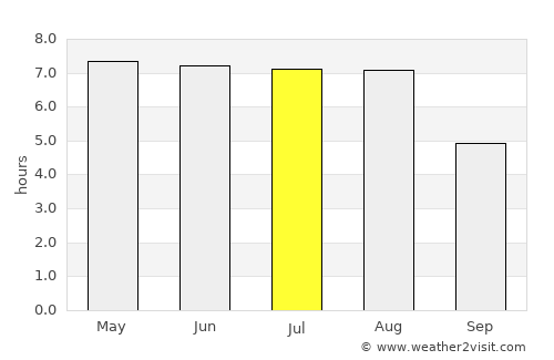 Porta Westfalica average rain in July