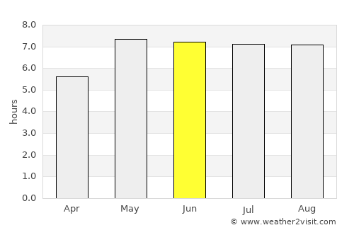 Porta Westfalica average rain in June