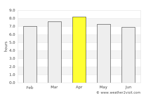 Portachuelo average rain in April