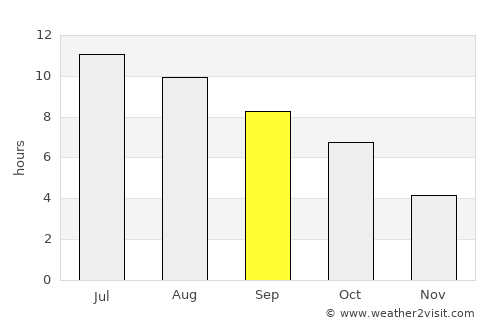 Portage average rain in September