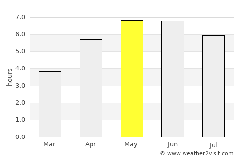 Portavogie average rain in May