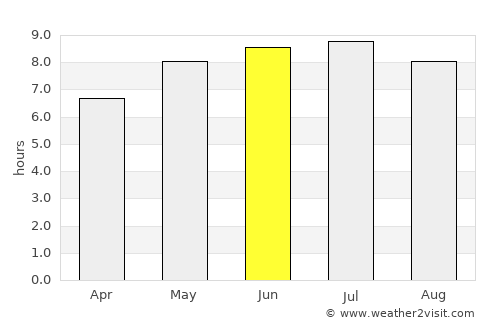 Portbail average rain in June