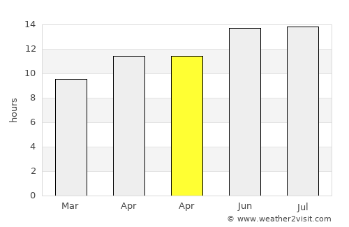 Porterville average rain in April