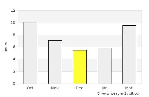 Porterville average rain in December