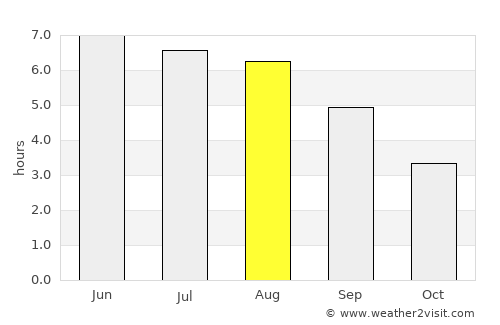 Porthcawl average rain in August