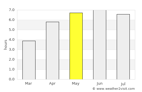 Porthcawl average rain in May