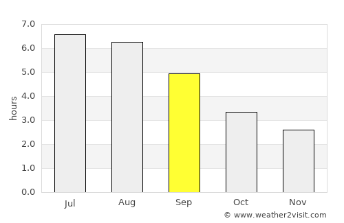 Porthcawl average rain in September