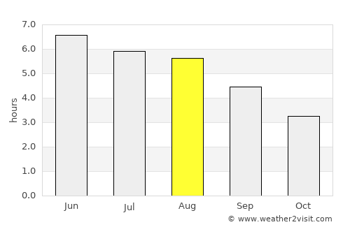 Porthmadog average rain in August