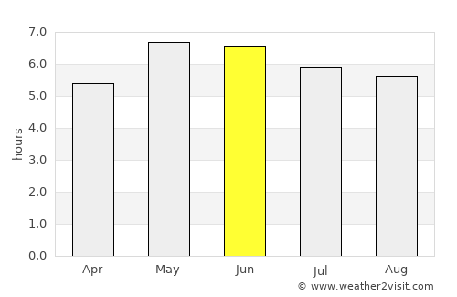 Porthmadog average rain in June
