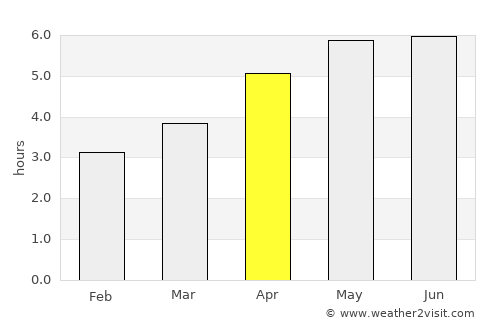 Portknockie average rain in April