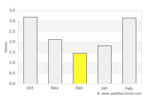 Portknockie average rain in December