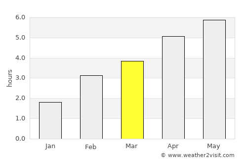 Portknockie average rain in March