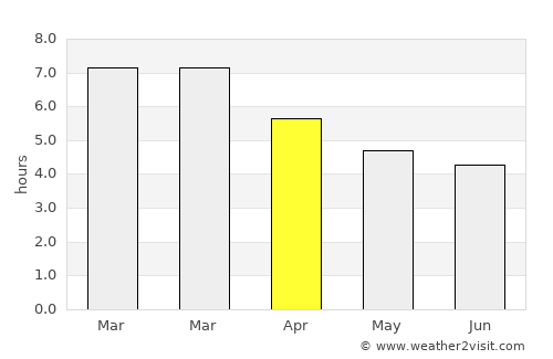 Portland average rain in April