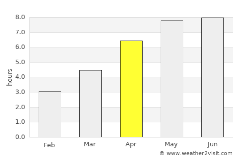 Portland average rain in April
