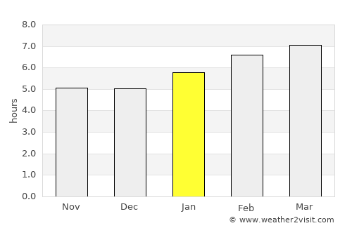 Portland average rain in January