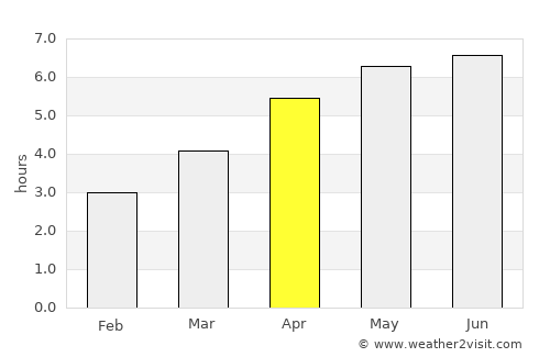 Portlethen average rain in April